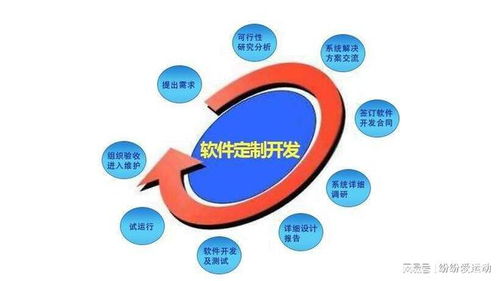 公安機關案件管理系統軟件方案設計與計算機系統服務