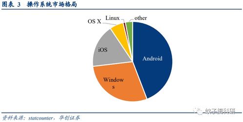 鴻蒙3.0面世在即，技術(shù)服務(wù)廠商迎來新機遇