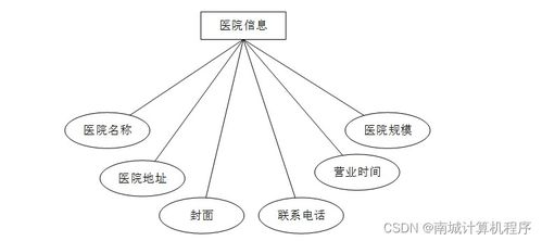 基于Java的陪診師服務(wù)系統(tǒng)設(shè)計與實現(xiàn)