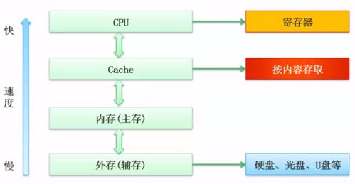 從硬件基礎(chǔ)到服務(wù)支撐 系統(tǒng)架構(gòu)設(shè)計的多層次透視